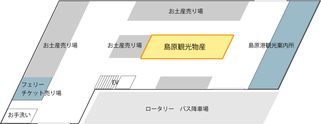 島原港ターミナルフロアMAP（島原観光物産）